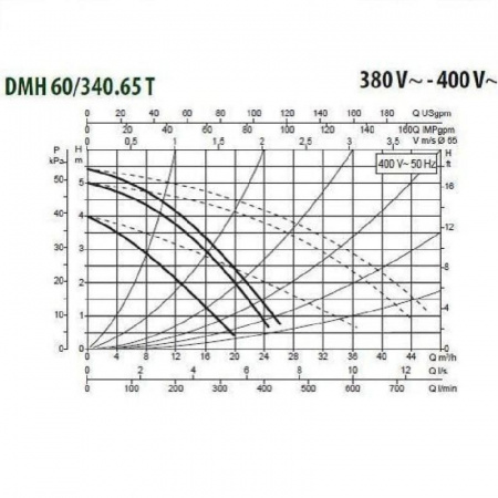 Циркуляционный насос DAB DMH 60/340.65 T
