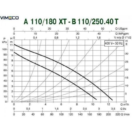 Циркуляционный насос DAB A 110/180 XT - 400 v