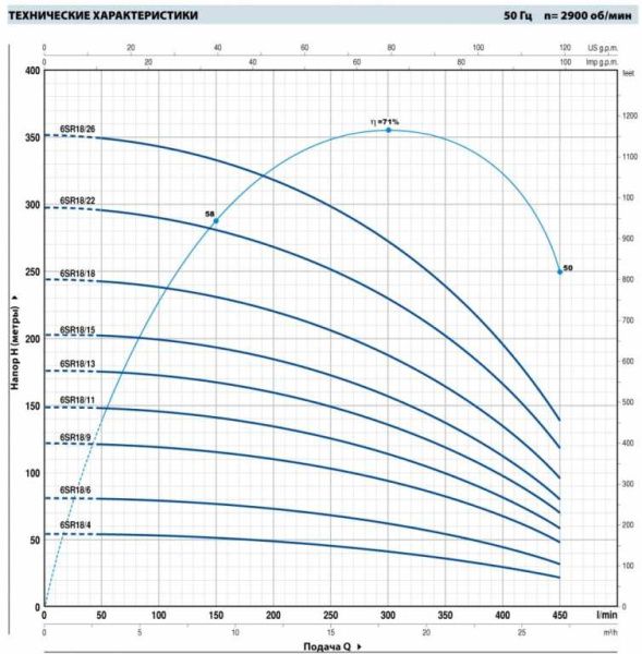 Насос Pedrollo 6SR18/9-P