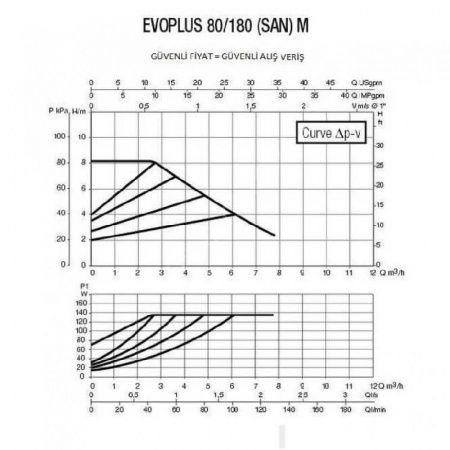 Циркуляционный насос DAB EVOPLUS 80/180 M