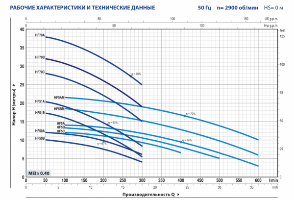 Центробежный насос Pedrollo HFm 50B