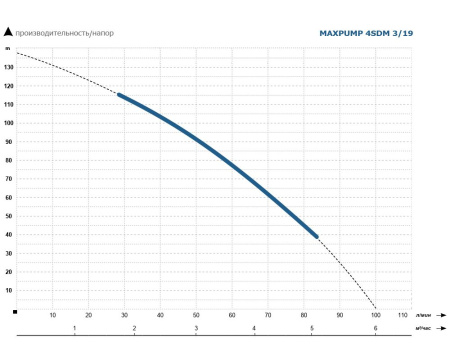 MAXPUMP 4SDM 3/19