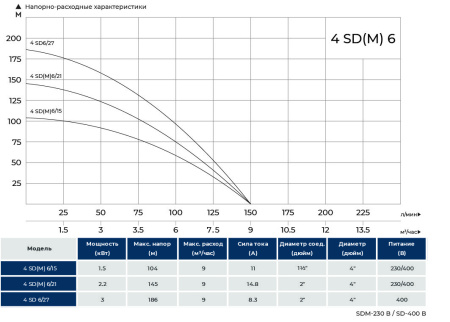 MAXPUMP 4SDM 6/21