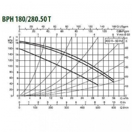 Циркуляционный насос DAB BPH 180/280.50T