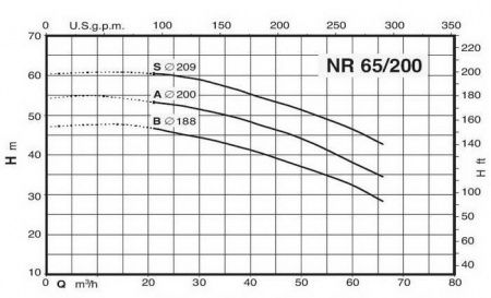 Циркуляционный насос Calpeda NR 65/200 S/A