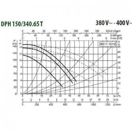 Циркуляционный насос DAB DPH 150/340.65 T