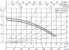 Циркуляционный насос DAB BMH 30/340.65T