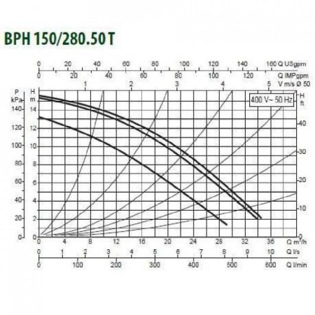 Циркуляционный насос DAB BPH 150/280.50T