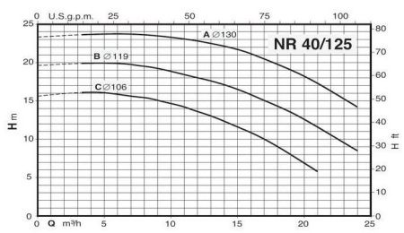 Циркуляционный насос Calpeda NR 40/125 B/A