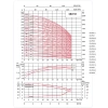 Вертикальный многоступенчатый насос MAXPUMP CDLF32-8