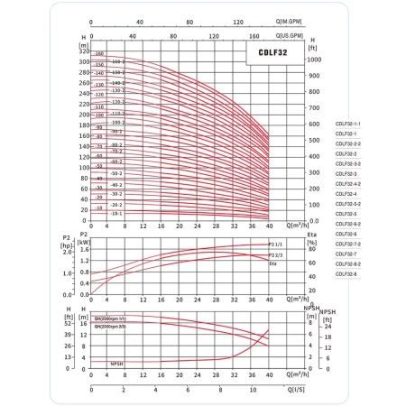Вертикальный многоступенчатый насос MAXPUMP CDLF32-8